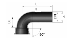Fittings (Ek Parçaları)
